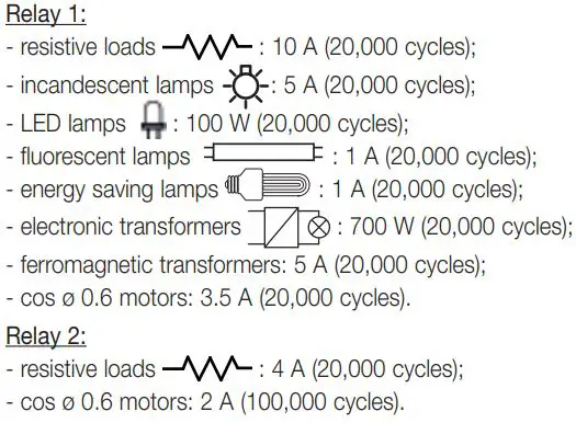 VIMAR 20469 NFC and RFID Electronic Transponder Card Reader User Manual - CONTROLLABLE LOADS AT 230 V