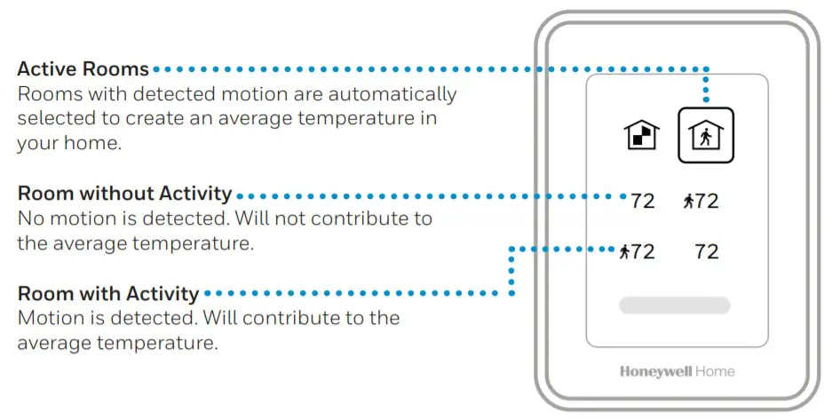 Honeywell T9 Smart Thermostat RCHT9510WFW2019 - CUsing Prioritya