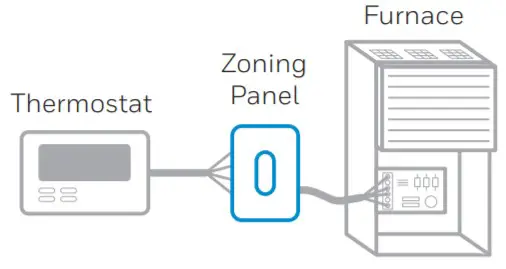 Honeywell T9 Smart Thermostat RCHT9510WFW2019 - Do you have a zoning panel