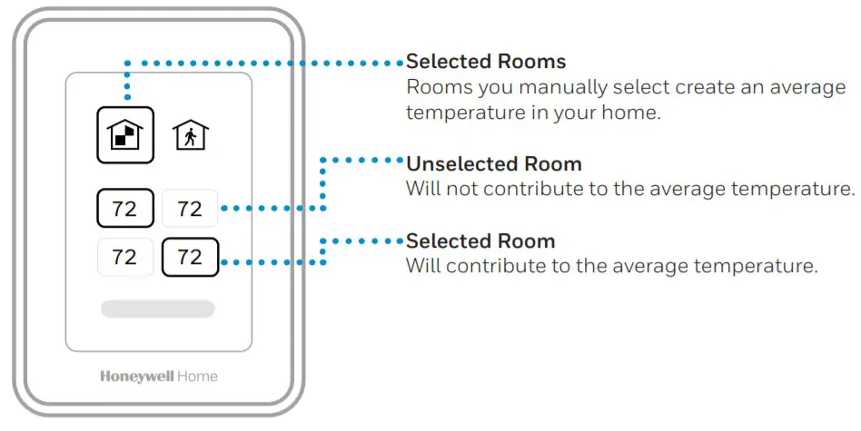Honeywell T9 Smart Thermostat RCHT9510WFW2019 - Using Priority