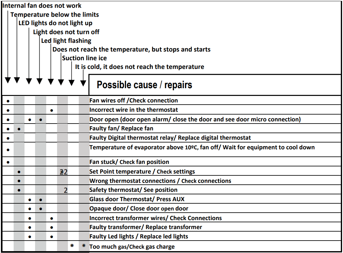 scandomestic KK 601 E KF 611 E Fridge - FIGURE 3