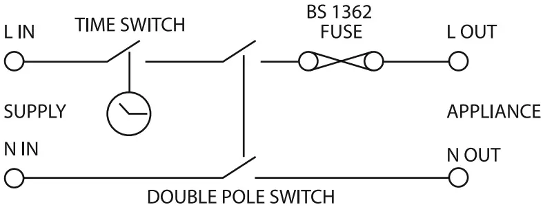 TIMEGUARD FST24 Fused Spur Time Switch - Internal Schematic