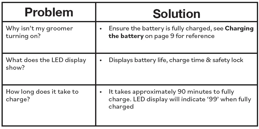 ViSAGE-AP210258-Grooming-Kit-fig-4