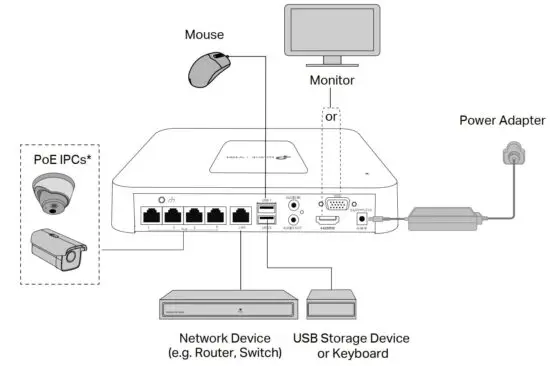 FIG 7 Hardware Connection