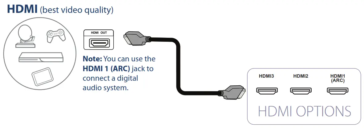 INSIGNIA NS-24DF310NA21 39 60Hz LED TV - 4