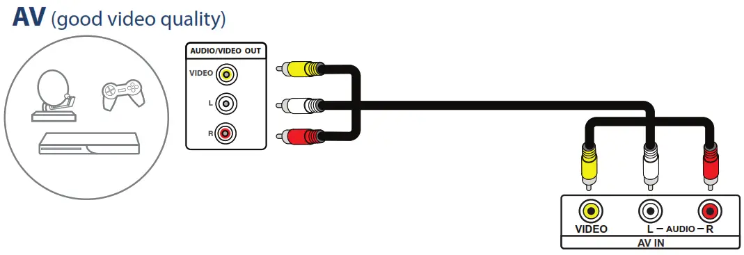 INSIGNIA NS-24DF310NA21 39 60Hz LED TV - 5