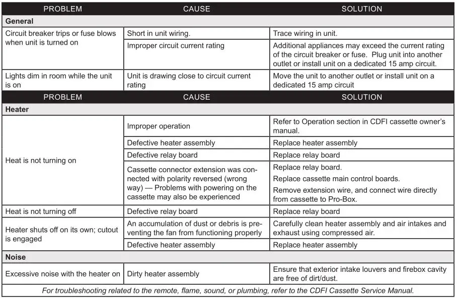 Dimplex CDFI-BX1000 or CDFI-BX1500 Electric Fireplace - Troubleshooting Guide