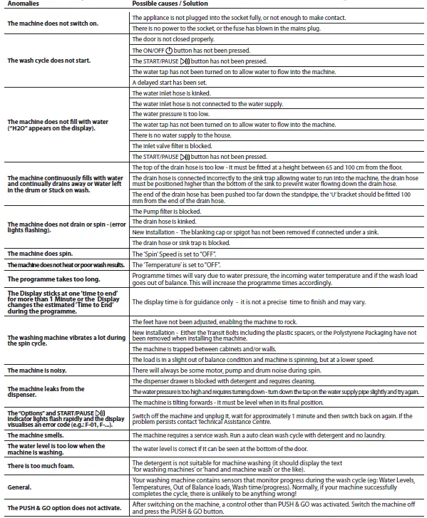INDeSIT BWSE 71295X WSV EU Front Load Washing Machine 15