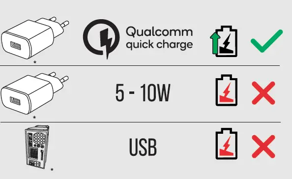 Trust 23864 QYLO Fast Wireless Charger 2