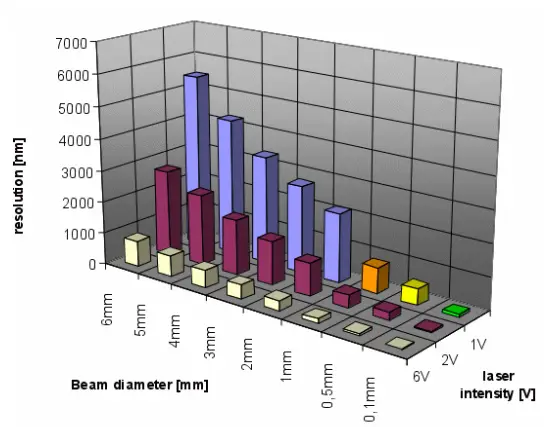 MRC Compact Laser Beam Stabilisation System - Daimation