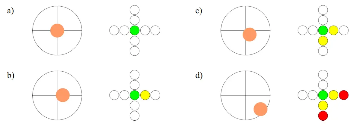 MRC Compact Laser Beam Stabilisation System - Power level