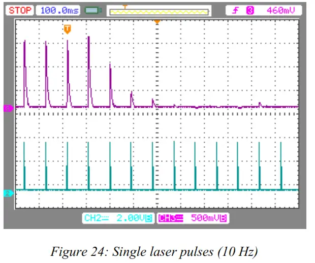 MRC Compact Laser Beam Stabilisation System - Single laser