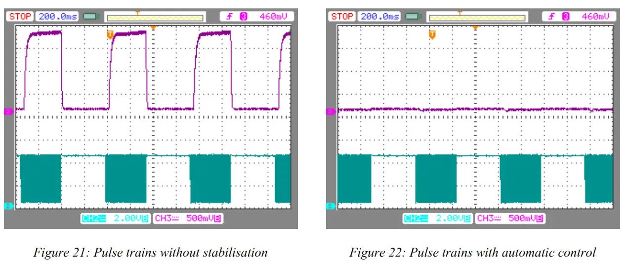 MRC Compact Laser Beam Stabilisation System - control