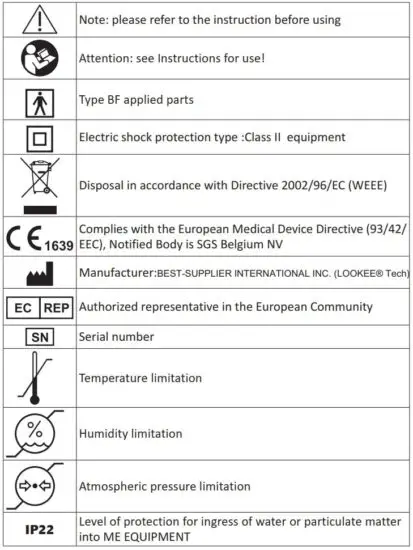FIG 22 Standardized symbolic description.JPG