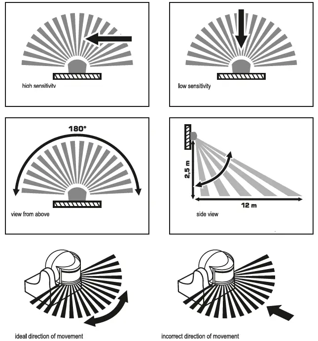 SOMOGYI PIR 04WH Motion Sensor Wall 2