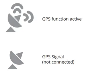 GPS function active