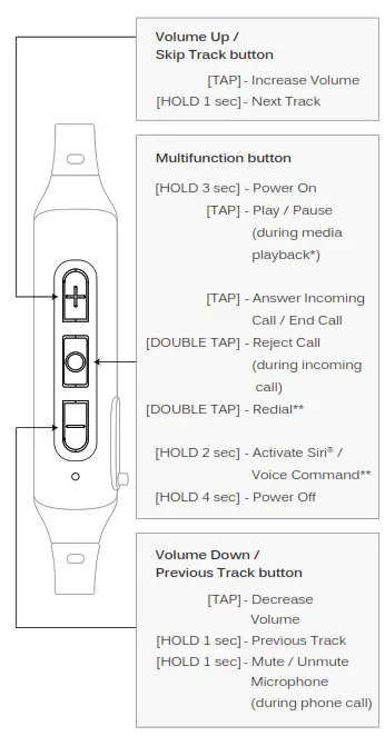 MEE audio X6 Wireless In-Ear Stereo Headset - STEP 4 WEARING THE X6 7