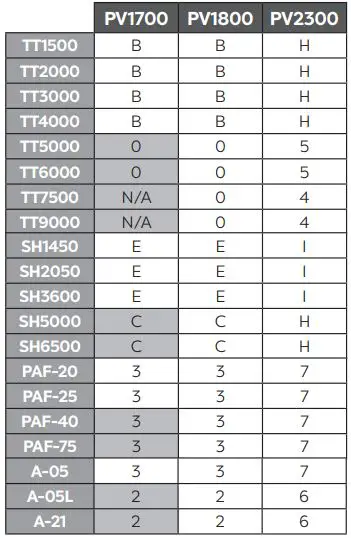 Atlantic PV18EXT Water Gardens Extensions Owner’s Manual - Accessories