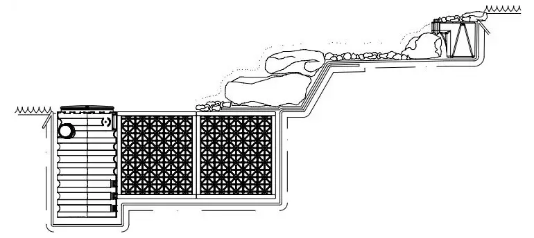 Atlantic PV18EXT Water Gardens Extensions Owner’s Manual - Excavating and Setting the PV1700
