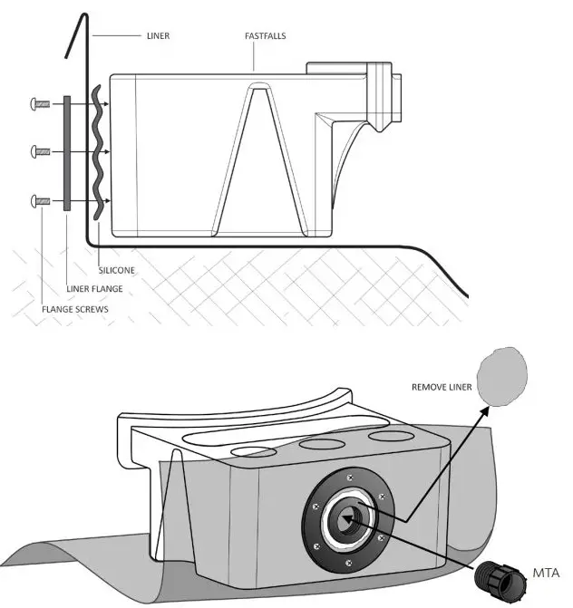 Atlantic PV18EXT Water Gardens Extensions Owner’s Manual - FastFalls Liner and Plumbing Attachment