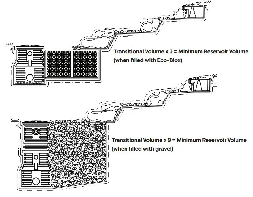 Atlantic PV18EXT Water Gardens Extensions Owner’s Manual - Gravel-Filled Reservoirs