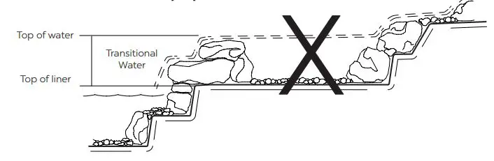 Atlantic PV18EXT Water Gardens Extensions Owner’s Manual - Improper Streambed Construction