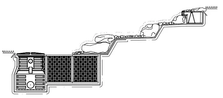 Atlantic PV18EXT Water Gardens Extensions Owner’s Manual - PV1800 PV2300 Pump Vault Installation
