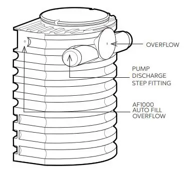 Atlantic PV18EXT Water Gardens Extensions Owner’s Manual - Plumbing the PV1700