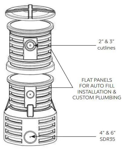 Atlantic PV18EXT Water Gardens Extensions Owner’s Manual - Plumbing the PV1800 PV2300