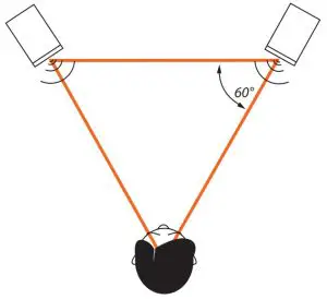 POSITIONING INSTRUCTIONS