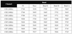 Fat Shark FSV1132 Scout User Manual