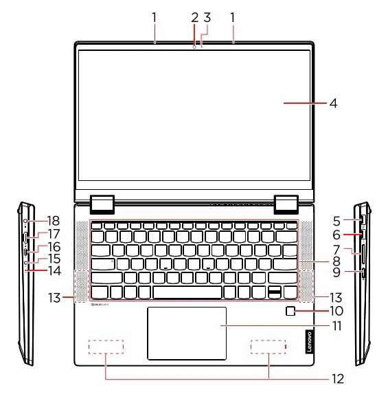 Lenovo IdeaPad Flex 5 (14″, 5) Laptop User Guide - Product Overview