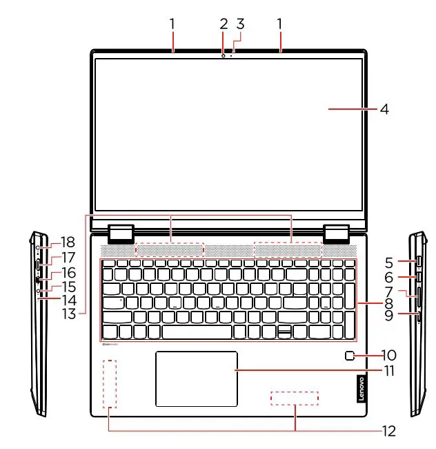 Lenovo IdeaPad Flex 5 (14″, 5) Laptop User Guide - Product Overview