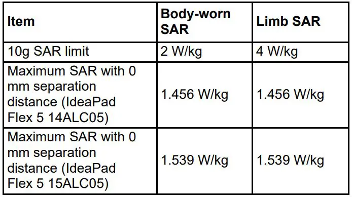 Lenovo IdeaPad Flex 5 (14″, 5) Laptop User Guide - Specific absorption rate