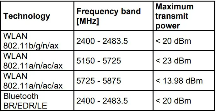 Lenovo IdeaPad Flex 5 (14″, 5) Laptop User Guide - Technology