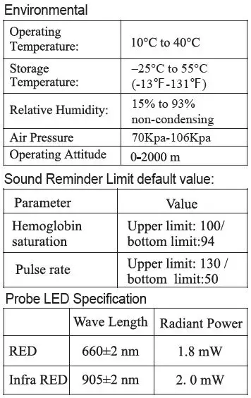 LPOW A340 Fingertip Pulse Oximeter fig11