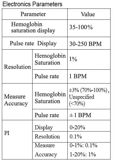 LPOW A340 Fingertip Pulse Oximeter fig12