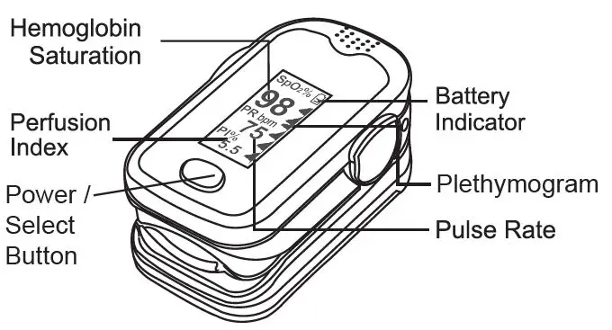 LPOW A340 Fingertip Pulse Oximeter fig6