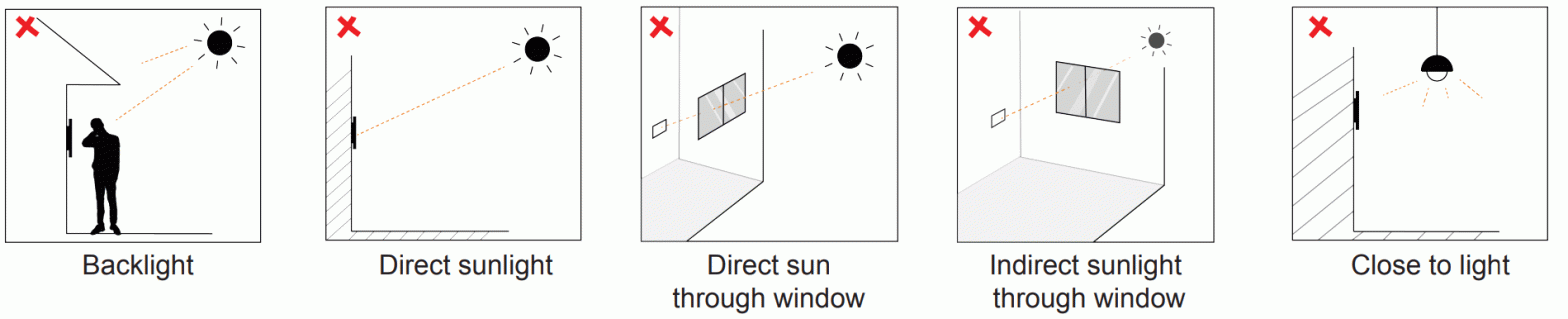 Akuvox R20A IP Door Phone - Indoor and outdoor installation are supported