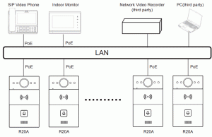 Akuvox R20A IP Door Phone - NETWORK TOPOLOGY
