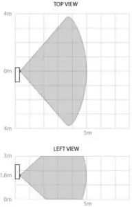 Motion detection range