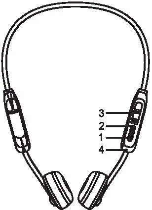 Summary of button functions