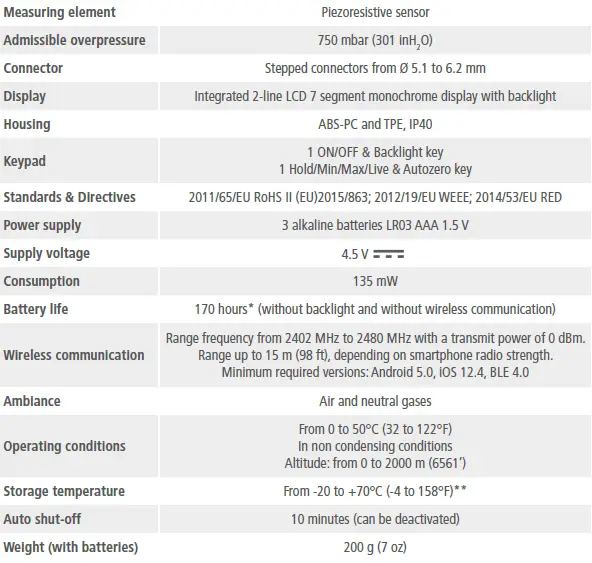 sauermann Si-PM3 Digital Differential Pressure Manometer fig 8