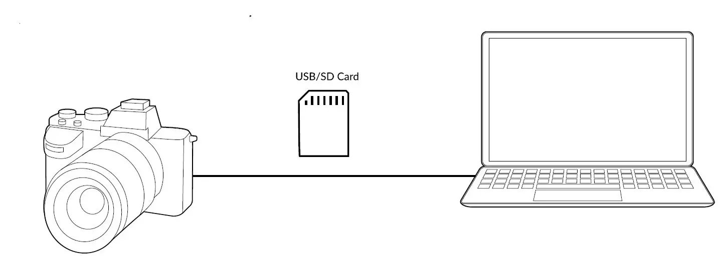 ORANGEMONKIE LABT M4000R Foldio360 Smart Dome fig17