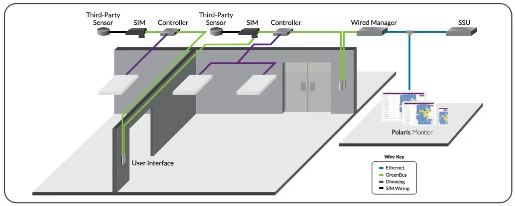 EnCLEIum EN-SIM-AI Sensor Interface Module - WIRED SYSTEM OVERVIEW