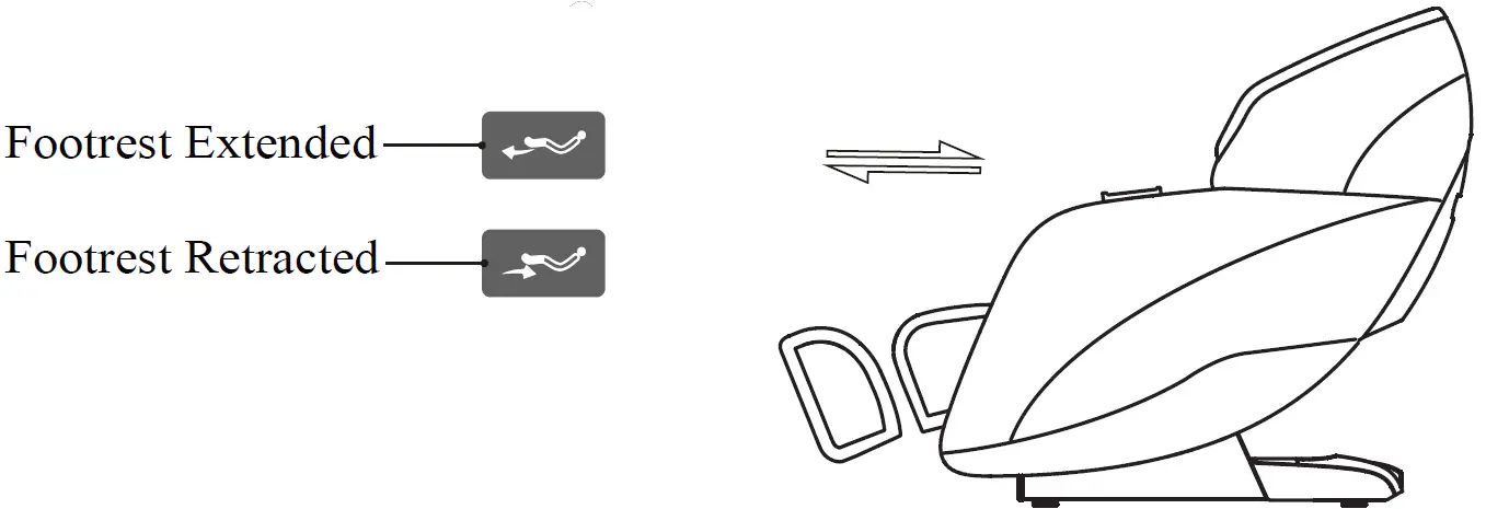 Footrest Extends Retracts
