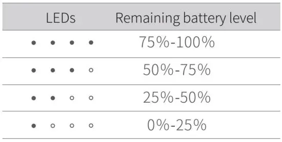 FIG 10 Battery level display