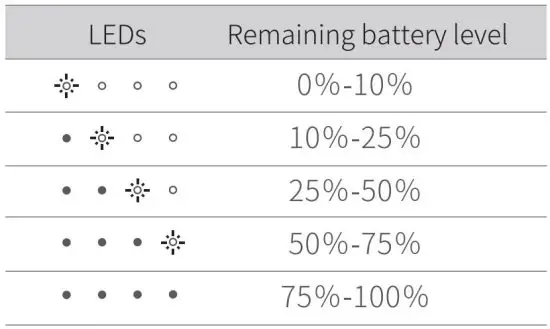 FIG 11 Battery level display in charging