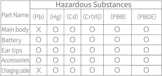 FIG 12 Hazardous substances
