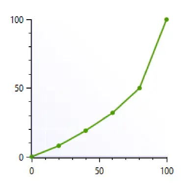 HEUSINKVELD HE-HBV2 Sim Handbrake fig 13